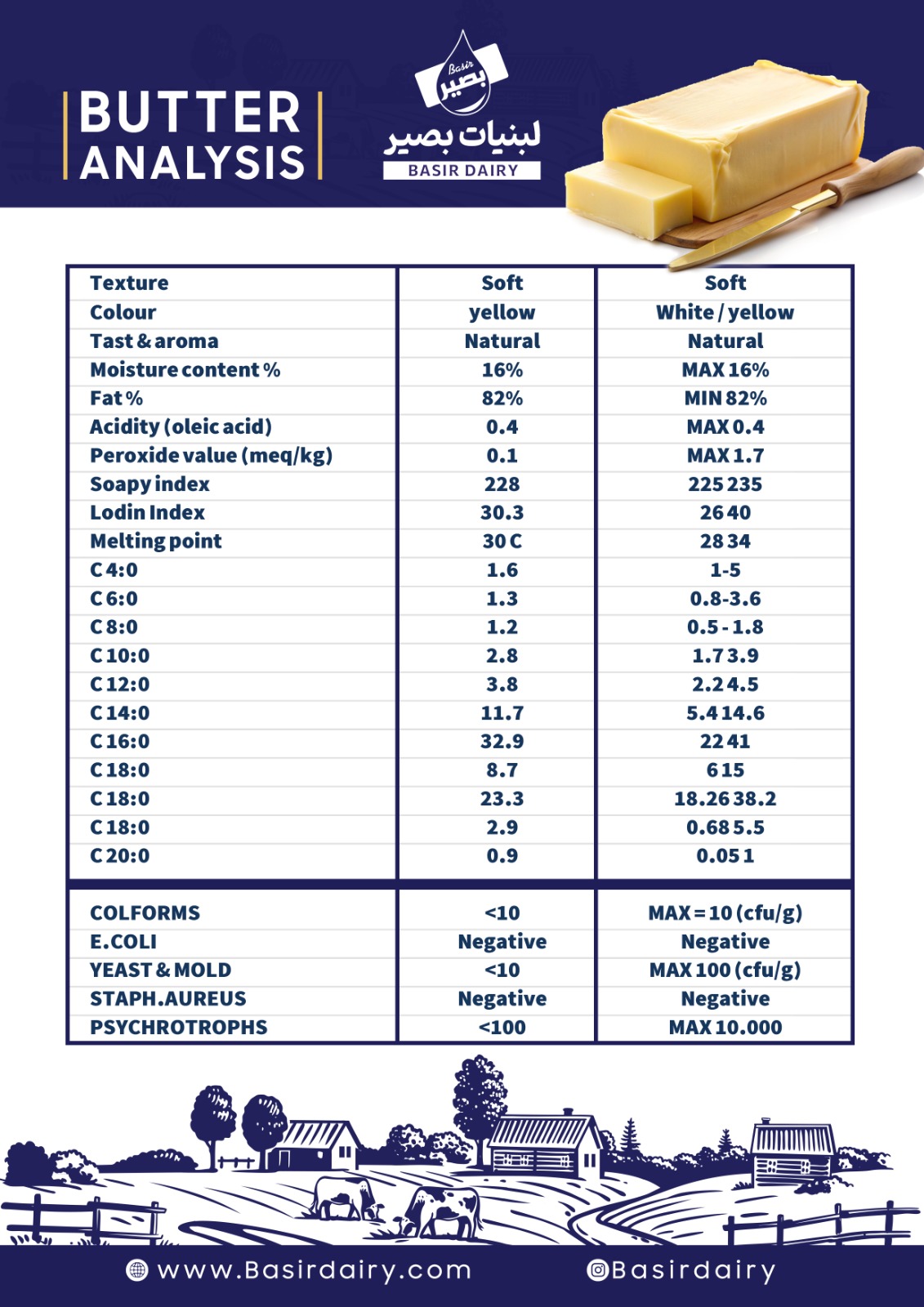 کره حیوانی ۲۵ کیلویی بصیـــــــــــر ( بایا )